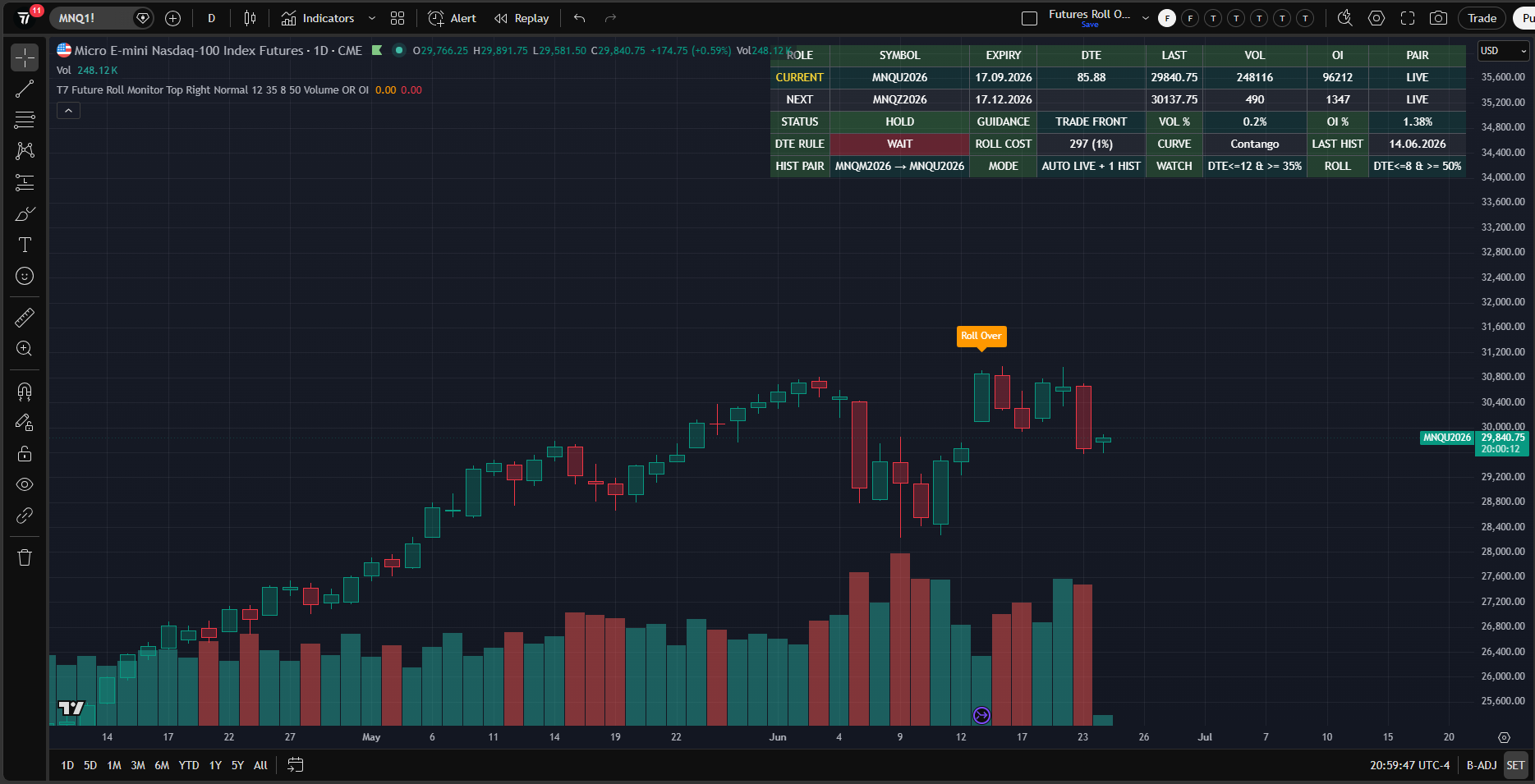 T7 Futures Rollover Monitor showing current and next contract roll timing on TradingView