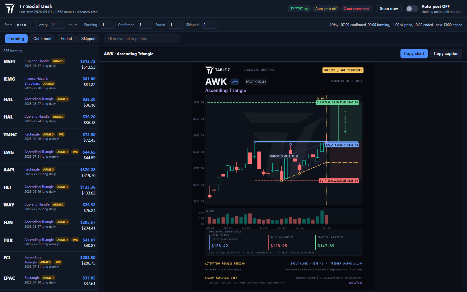 T7 Social Desk — Forming, Confirmed, Ended, and Skipped queues with chart preview