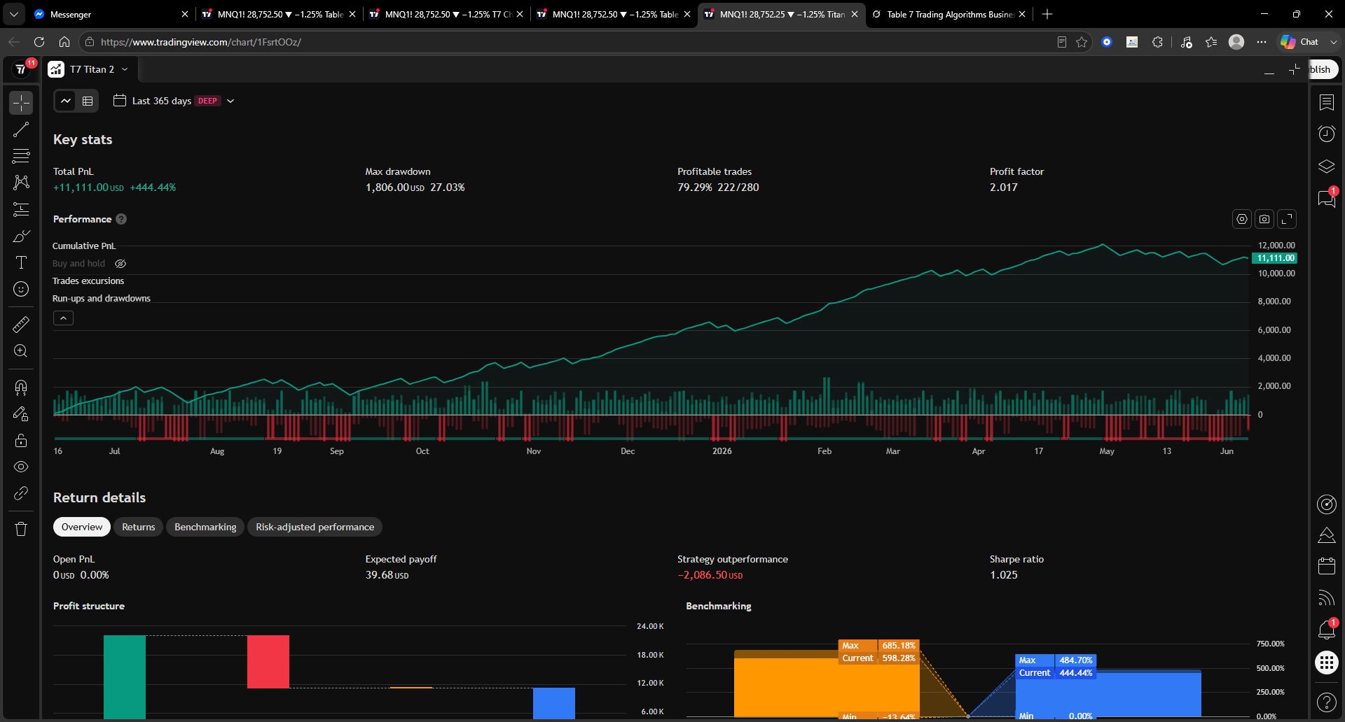 T7 Titan 2 TradingView performance summary